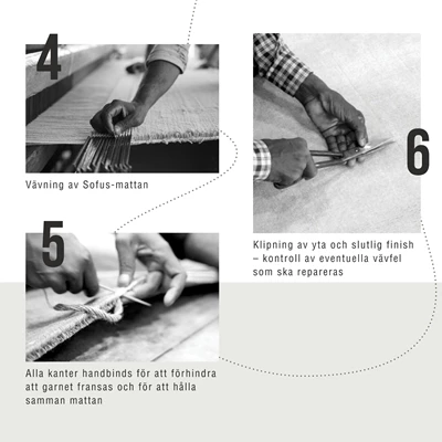 Grafik över produktionsfasen av Sofus tuftad ullmatta